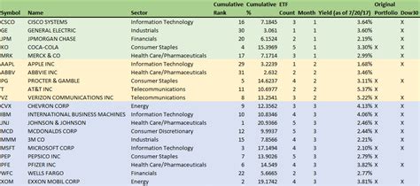 20 Top Stocks For A Monthly Dividend Portfolio | Seeking Alpha