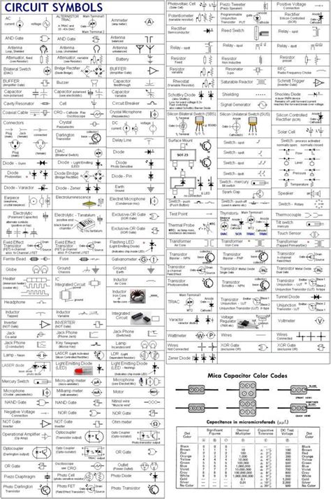 Explore the World of Circuit Symbols