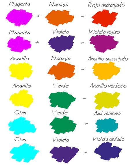 Breve introducción al mundo del color: el círculo cromático | Mezcla de colores, Color terciario ...