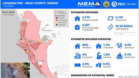 Map of Lahaina wildfire damage released - Pacific Business News