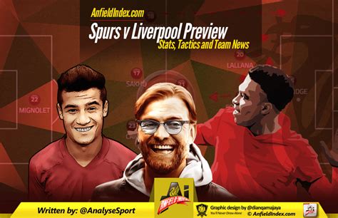 Tottenham vs Liverpool Preview: Stats, Tactics and Team News