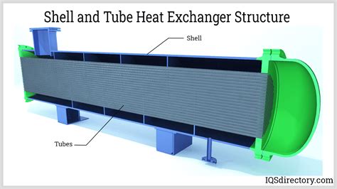 Shell And Tube Heat Exchanger Diagram Exchanger Exchangers