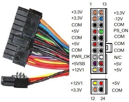 Atx Power Supply Pin Diagram