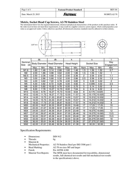 Screw Sizes Screw Sizing Chart Socket Cap Screw Data ASM, 44% OFF