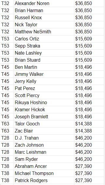 Payout and Purse Breakdown: Sony Open Tournament 2020 — knowyoursports ...