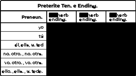 Introducing the Preterite Tense - Lesson 12 | VerbMaster