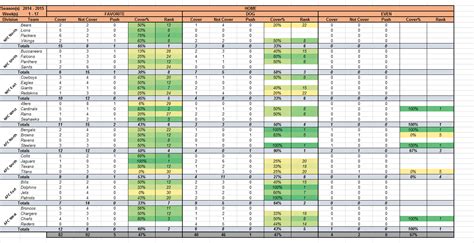 Nfl Teams Spreadsheet — db-excel.com