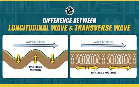 Difference Between Longitudinal And Transverse Wave, Major Differences