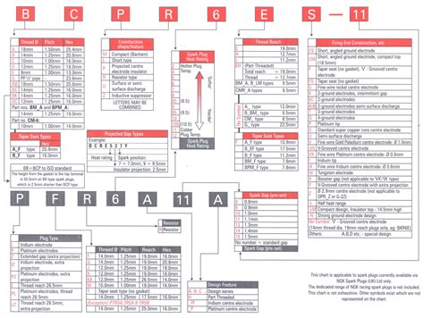 Platinum vs copper heat range confusion | Infiniti G20 Nissan Primera Forum