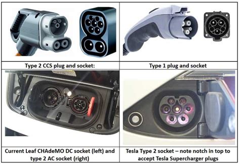 Can non-Tesla electric cars use Tesla EV chargers?