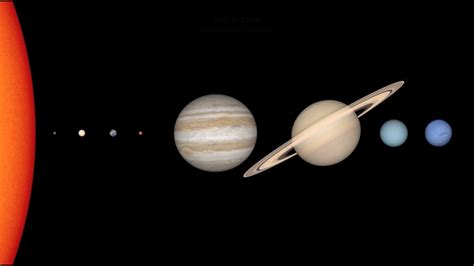 Amazing Tips About How To Draw The Solar System Scale - Manchestertouch