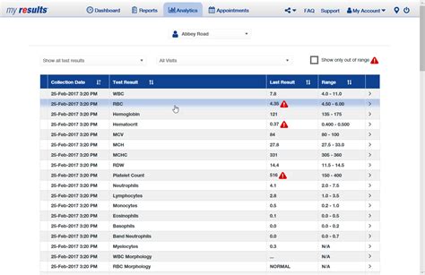 Update to my results™ for Health Care Providers – LifeLabs