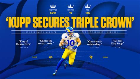 Rams wide receiver Cooper Kupp finishes 2021 season as NFL's fourth ...