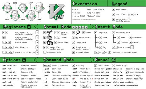 Beautiful Vim Cheat Sheet