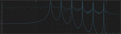 What Is The Shepard Tone? (With Examples & Audio Demos)