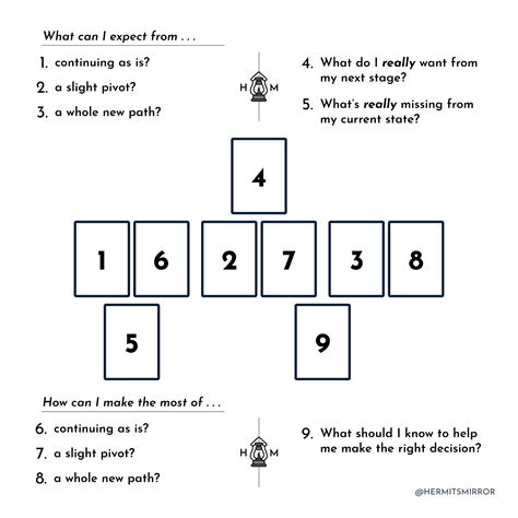 the number puzzle is shown in this worksheet