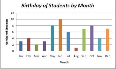 Presentation And Display Of Quantitative Data: Graphs, Tables, Scatter ...