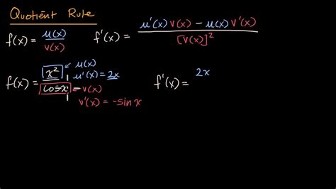 Difference Quotient Formula Examples