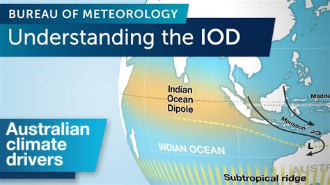 Understanding the Indian Ocean Dipole - YouTube