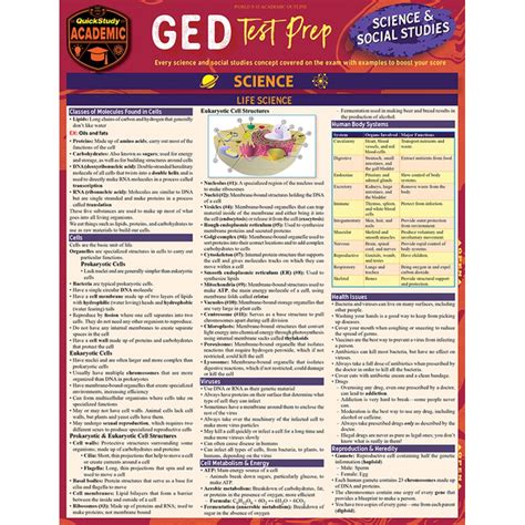 GED Test Prep - Science & Social Studies : A Quickstudy Laminated ...