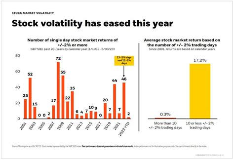 July 2023 PDS Planning Market Commentary - PDS Planning Blog