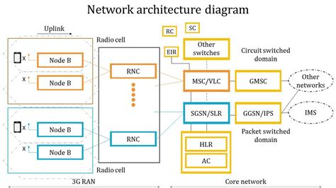 Optimizing Hospital Network Architecture: A Visual Blueprint