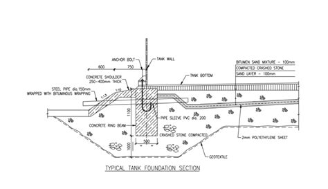 Storage Tanks - Ringwall Foundation Design with Footings - Geotechnical ...