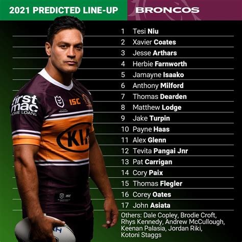 NRL 2020: Brisbane Broncos, round 1 predicted team for 2021 - NRL