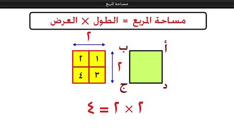 مساحة المربع - YouTube