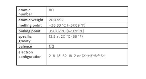 A Brief Note On Lanthanide Contraction