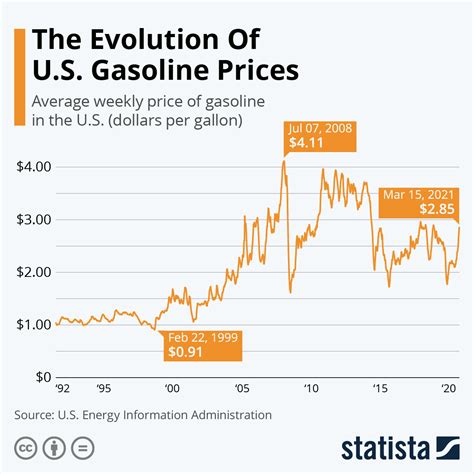 GASOLINE LIMBO – The Prowl