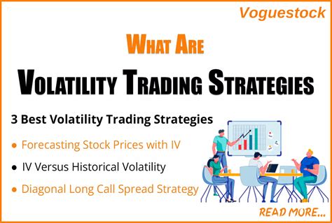 What Are Volatility Trading Strategies - stock broking company in noida ...