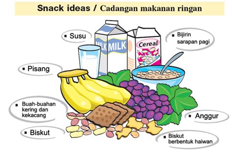 makanan seimbang untuk kanak-kanak prasekolah - Jan Jackson