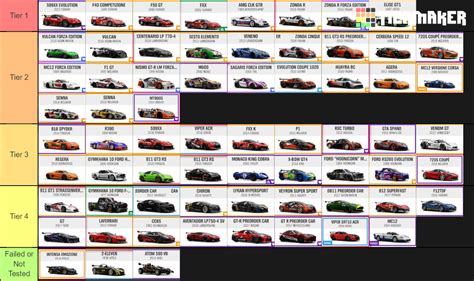 FH4 Ranked S2 Cars Tier List (Community Rankings) - TierMaker