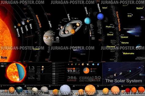 National Geographic The Universe and Solar System Maps – Jual Poster di Juragan Poster