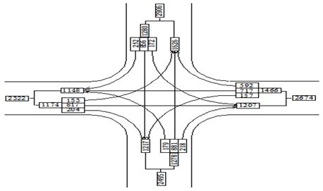 Scheme of the traffic direction of the traffic intersection. Combined ...