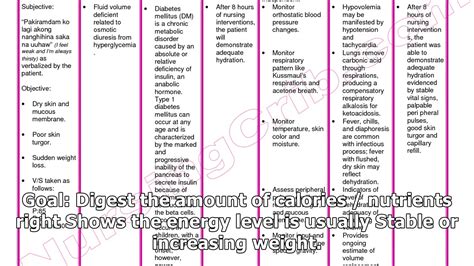 Nursing Care Plan For Diabetes Mellitus Type 2 - DiabetesWalls