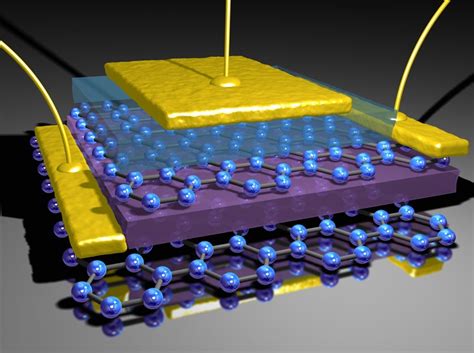 Graphene Field-Effect Transistors | by Charlotte Brown | Nerd For Tech | Medium