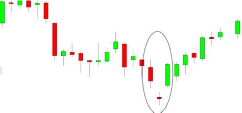 Bullish Abandoned Baby Candlestick patterns- (Trading Strategy Analysis ...