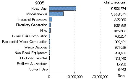 Anthropogenic Air Pollution Sources | IntechOpen