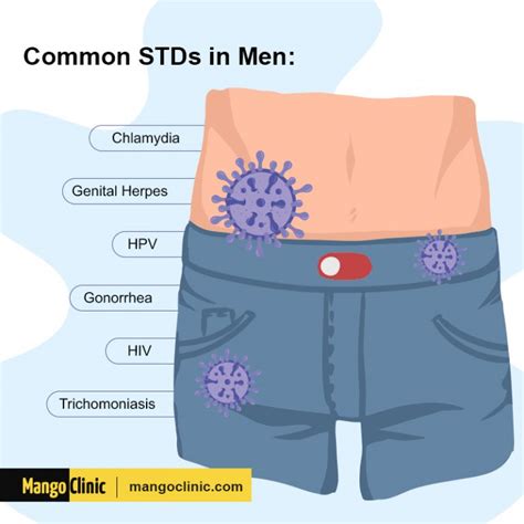 STD Signs and Symptoms in Men – Mango Clinic