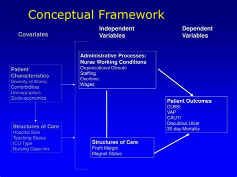 PPT - Nurse Working Conditions and Patient Safety: The Outcomes of ICU ...