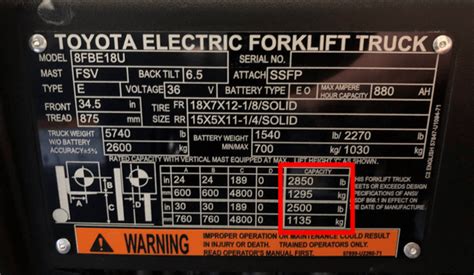 Forklift Data Plates: How to Read and Understand Them - Conger ...