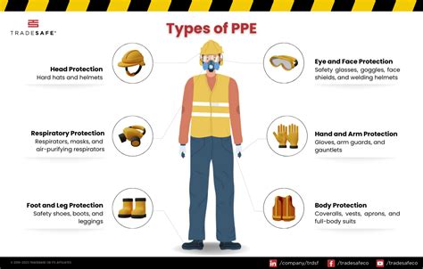 ¿Qué significa PPE? | TRADESAFE