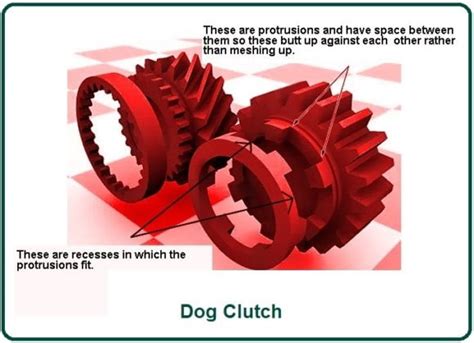 Construction of Dog Clutch | Working of Dog Clutch | Advantages of Dog ...