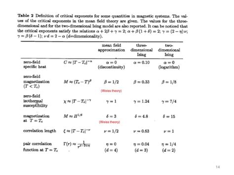 PPT - Ginzburg-Landau theory of second-order phase transitions ...