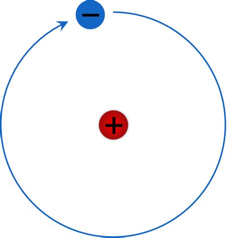 Atoms & Molecules: e-chapter — The Biology Primer