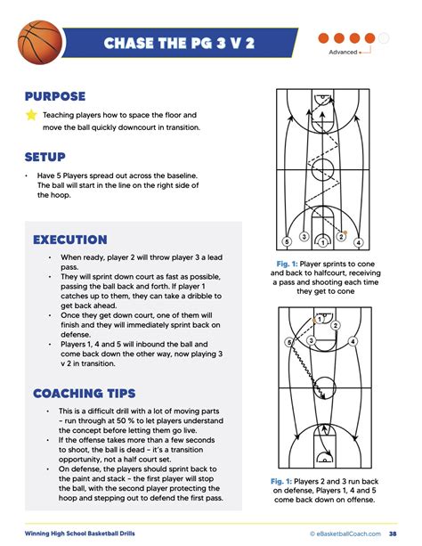 Winning High School Basketball Drills - eBasketballCoach