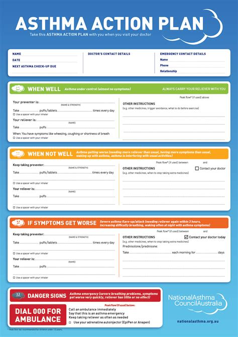 Written Asthma Action Plan | Severe Asthma Toolkit