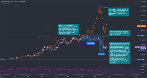 BTC/ETH Dominance Chart- Spotting the End of Altcoin Season for BINANCE ...